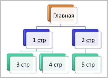 структура сайта